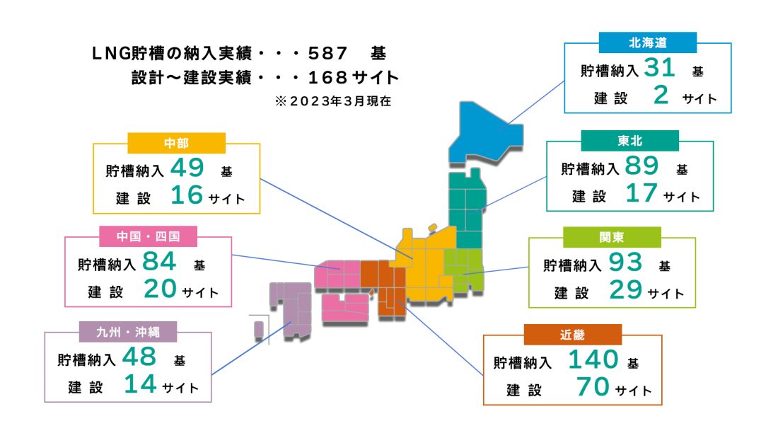 日本のLNGサテライト納入実績の図