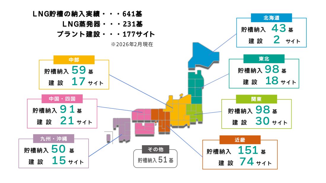 日本のLNGサテライト納入実績の図