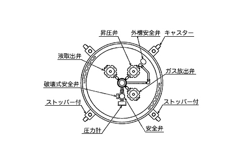 液体窒素用LICON（リコン）シリーズ02の図1