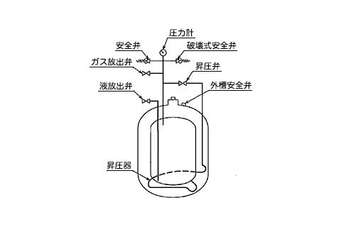 液体窒素用LICON（リコン）シリーズ2の図2